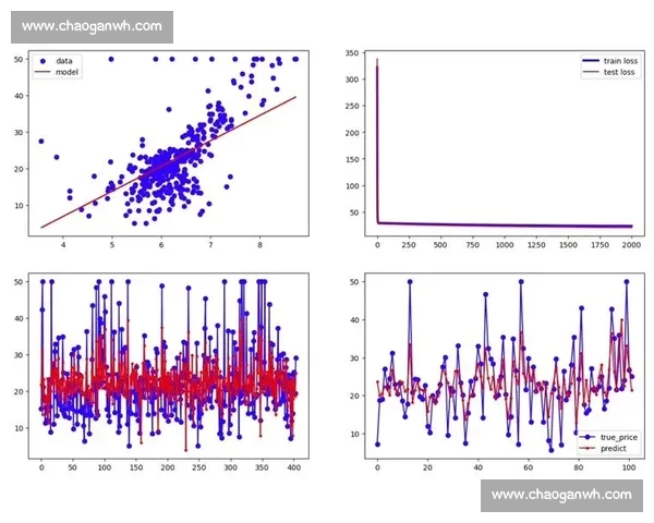 基于数据模型预测技术的应用与发展趋势研究分析