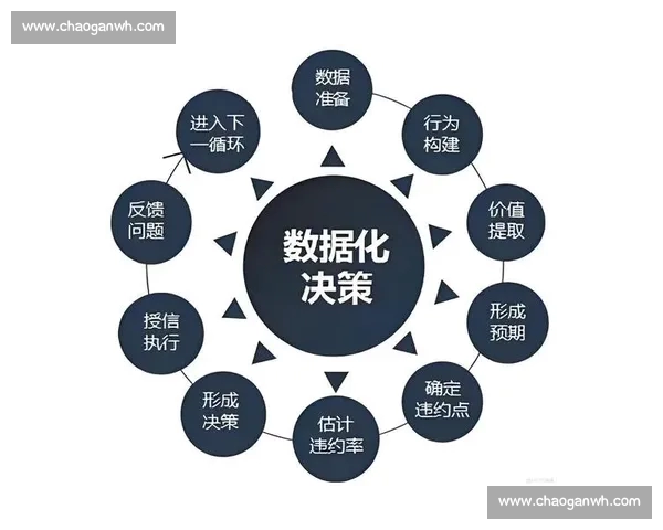 基于赛前数据分析的全面预测与策略制定方法研究